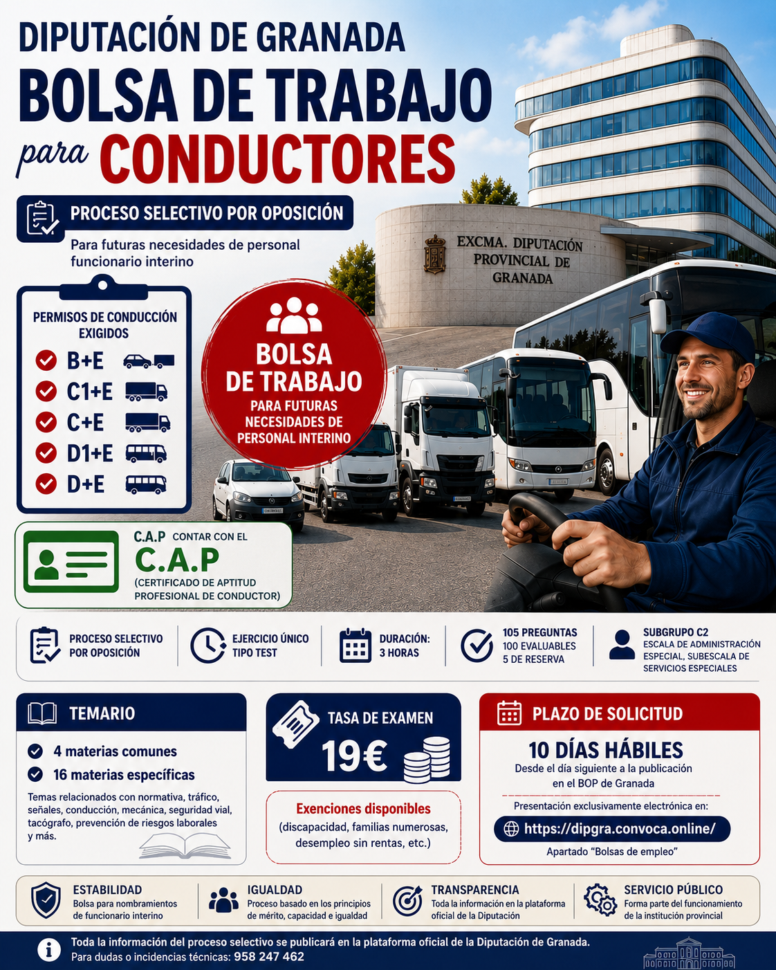 Infografía resumen de la Bolsa de Trabajo de Conductor de la Diputación de Granada